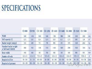 Drobilci kamna, mlini, SIMEX CB2500   