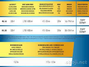 Drobilci kamna, mlini, Ostali DROBILEC - DROBILNA ŽLICA - NOVO