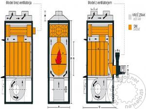 Vse ostalo, Ostali Peč na upih toplega zraka  Fabbri F 85 SV