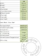 Vse ostalo, Ostali Peč na upih toplega zraka  Fabbri F 85 SV