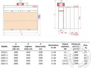 Lakirnice Lakirna kabina, Ostali Lakirna kabina FENICE GOLD