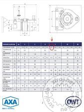 Deli in dodatna oprema, AXA